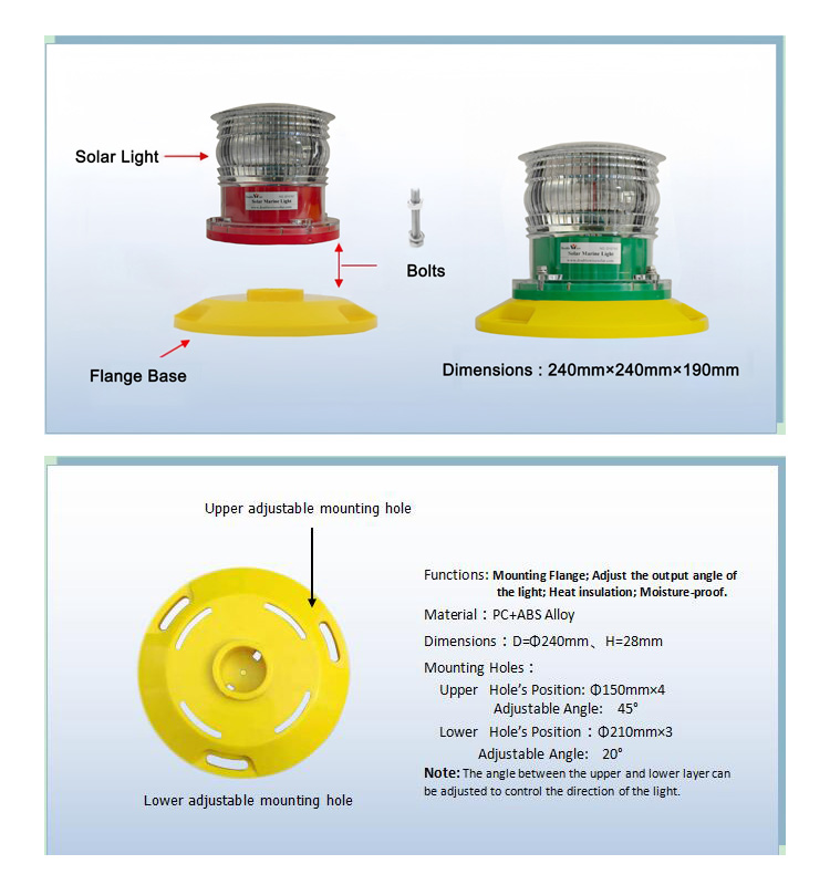 DWS305/3NM flange base mounting diagram
